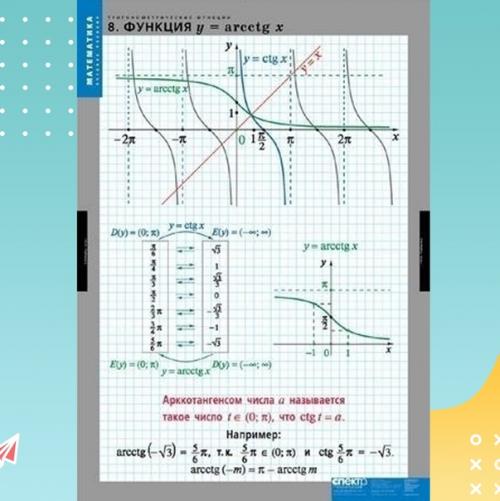 Шпаргалки по тригонометрии. 08