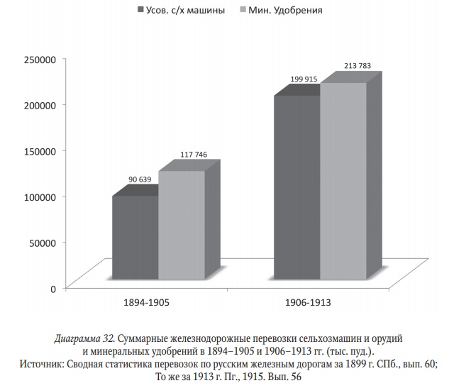 Экономика Российской империи в конце XIX—начале XX в. Разбор основных мифов и заблуждений. Экономика Российской империи в конце XIX—начале XX в. Разбор основных мифов и заблуждений.