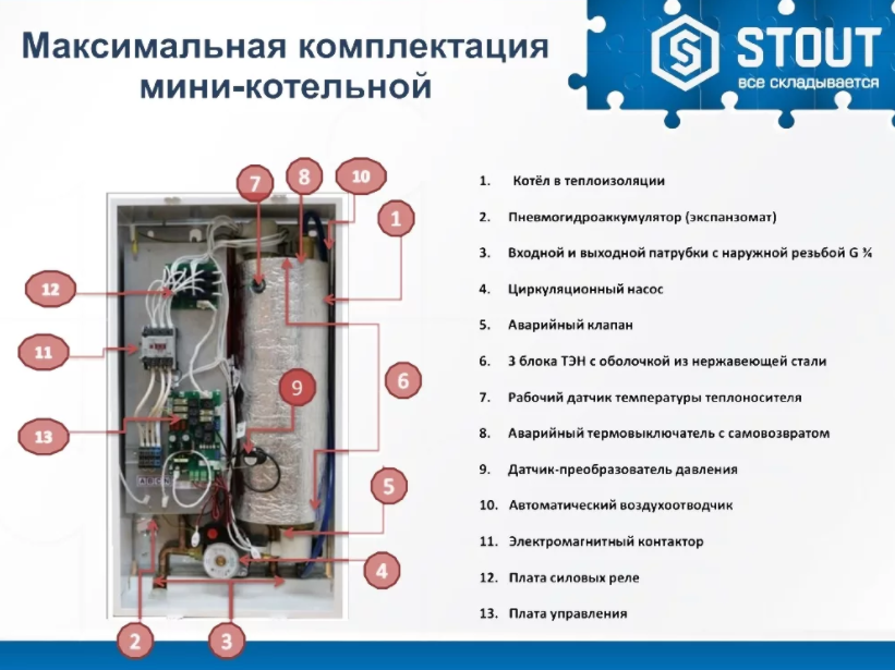 Электрические котлы в Саратове