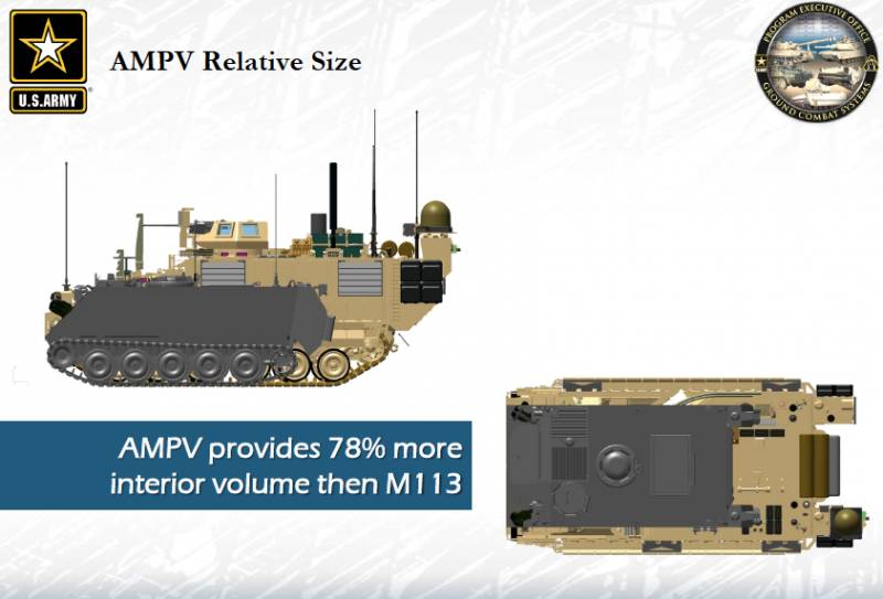 Семейство бронемашин AMPV и процесс замены старых M113 оружие