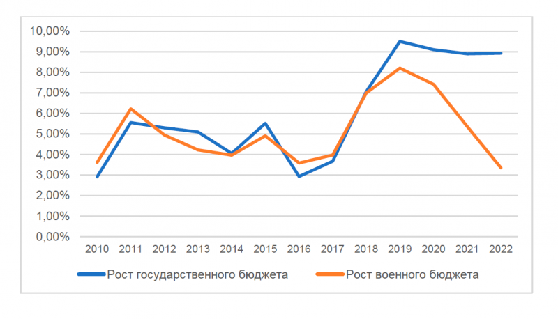 Как Мун Чжэин изменил вооруженные силы Южной Кореи геополитика