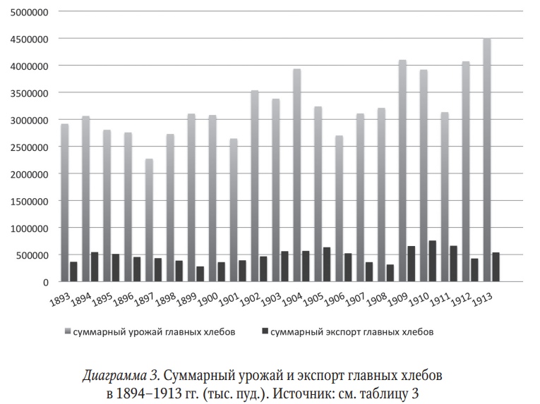 Экономика Российской империи в конце XIX—начале XX в. Разбор основных мифов и заблуждений. Экономика Российской империи в конце XIX—начале XX в. Разбор основных мифов и заблуждений.