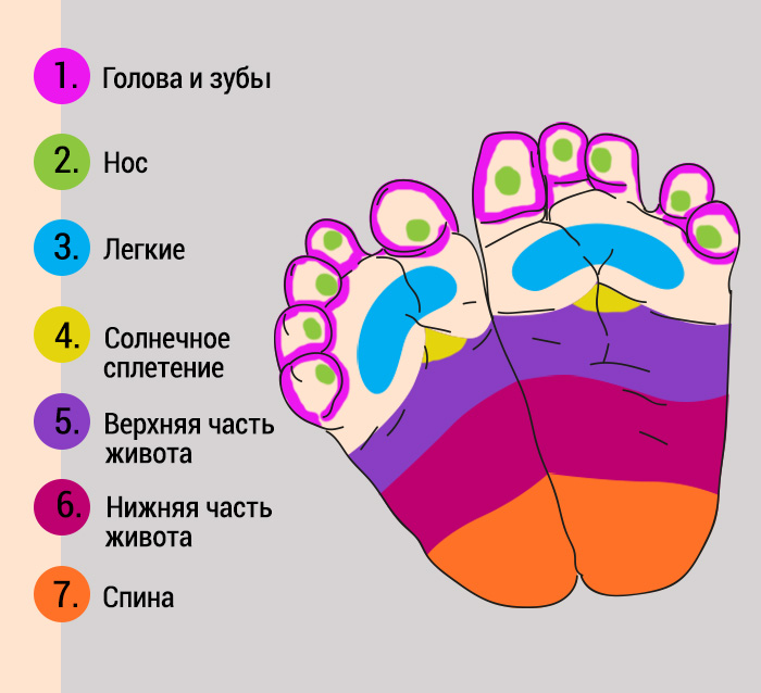 массаж ног детям