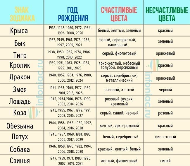 цвета по восточному гороскопу