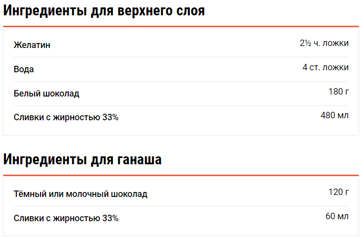 Бесподобный торт «Три шоколада» десерты,торты