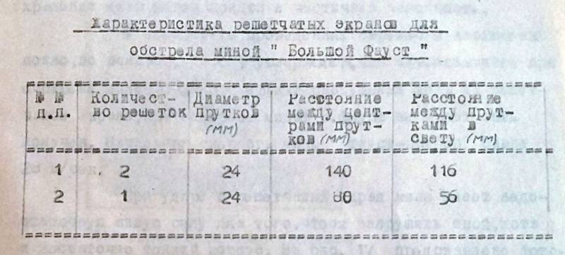 «Оффенрор» и «Панцерфауст» против советской решетчатой брони «Оффенрор» и «Панцерфауст» против советской решетчатой брони оружие