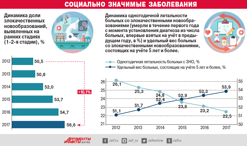 Значимые болезни. Социально значимые заболевания. Социально значимое заболевание. Социально значимые заболевания профилактика. Социально значимые заболевания у детей.