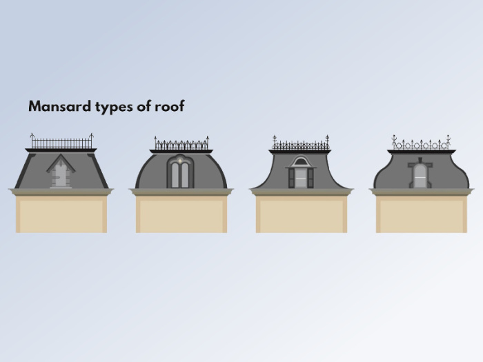 Мансардная крыша: история появления, виды, предназначение и оформление крыши, мансардной, только, здания, площади, пространства, полезной, мансардных, покрытия, крыша, мансардные, которых, можно, пространство, более, больше, мансарды, является, жилого, конструкции