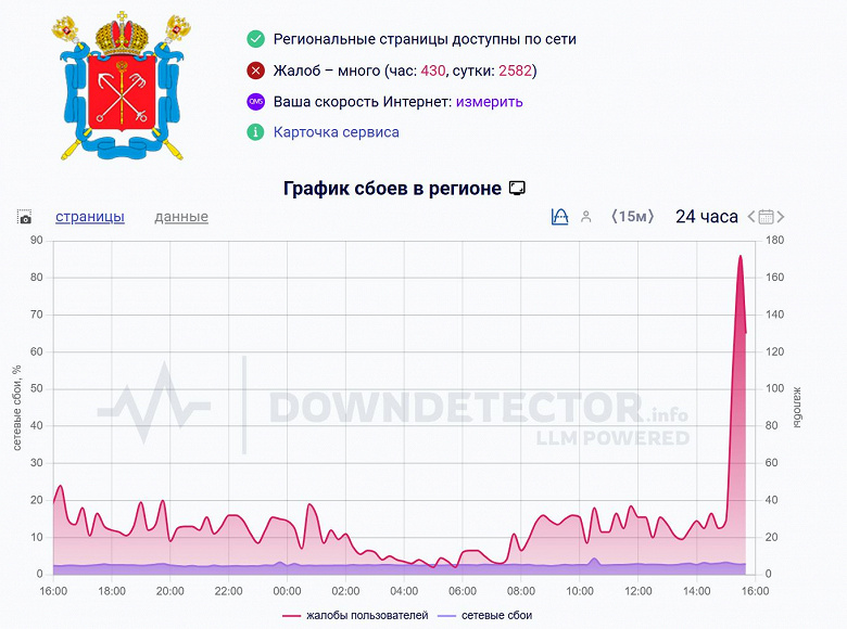 В Санкт-Петербурге ограничили мобильный интернет
