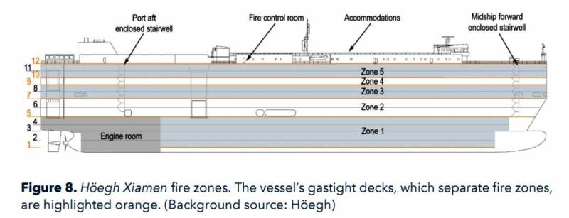 Автомобилевозы не на войне Автомобилевозы не на войне вмф