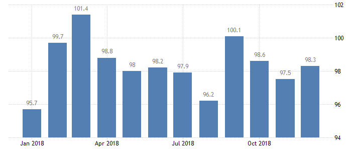 США: индекс потребительских настроений неожиданно вырос в декабре