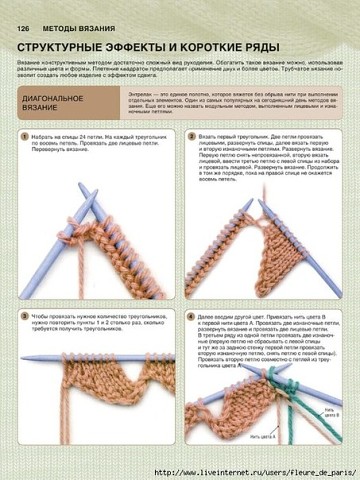 Методы вязания спицами ( Уроки и МК по ВЯЗАНИЮ)
