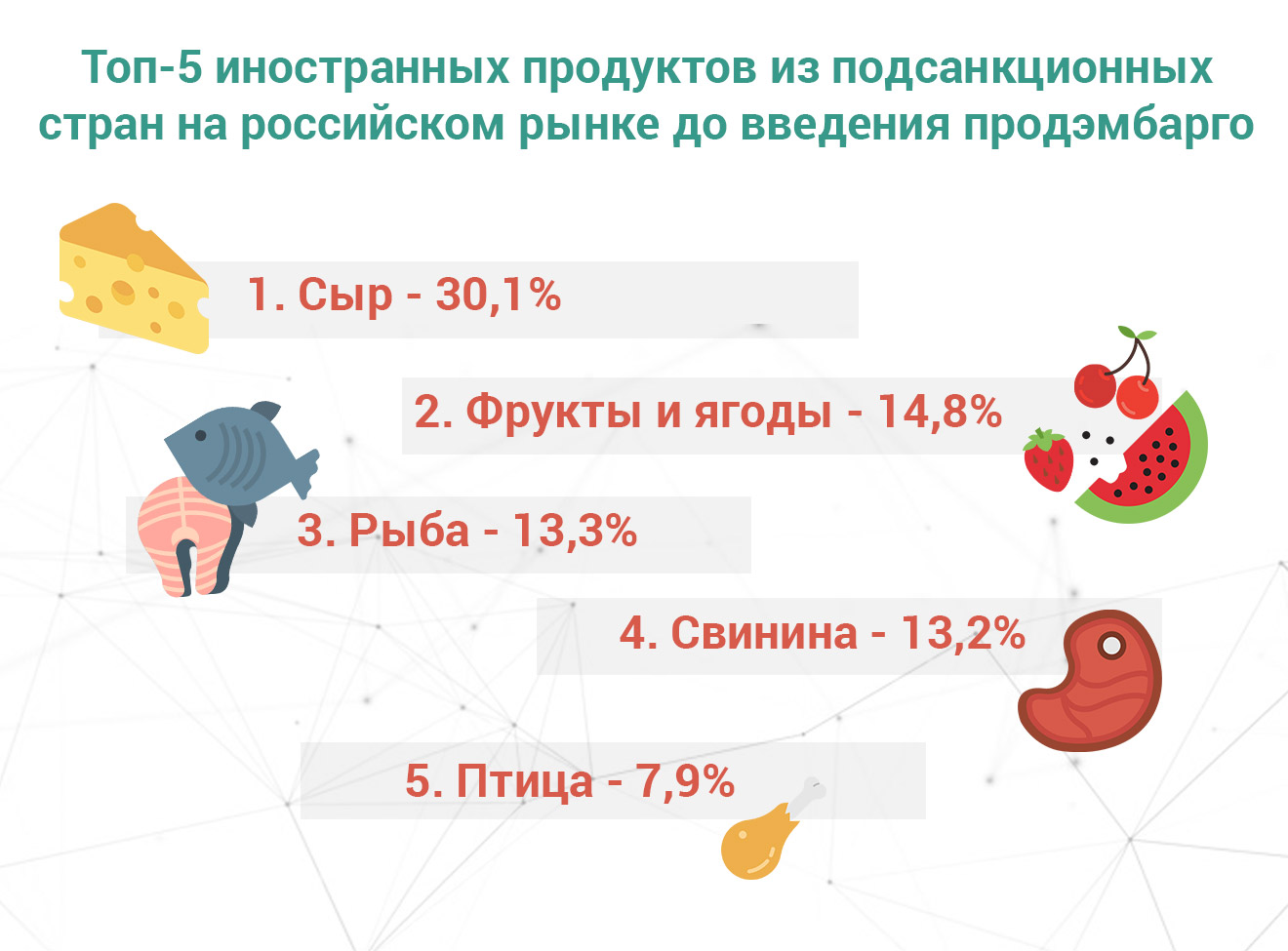 ЕДА СВОЯ И ЧУЖАЯ: ЧЕГО МЫ ДОБИЛИСЬ ЗА 5 ЛЕТ АНТИСАНКЦИЙ импортозамещение, мнение экспертов, общество, россияне