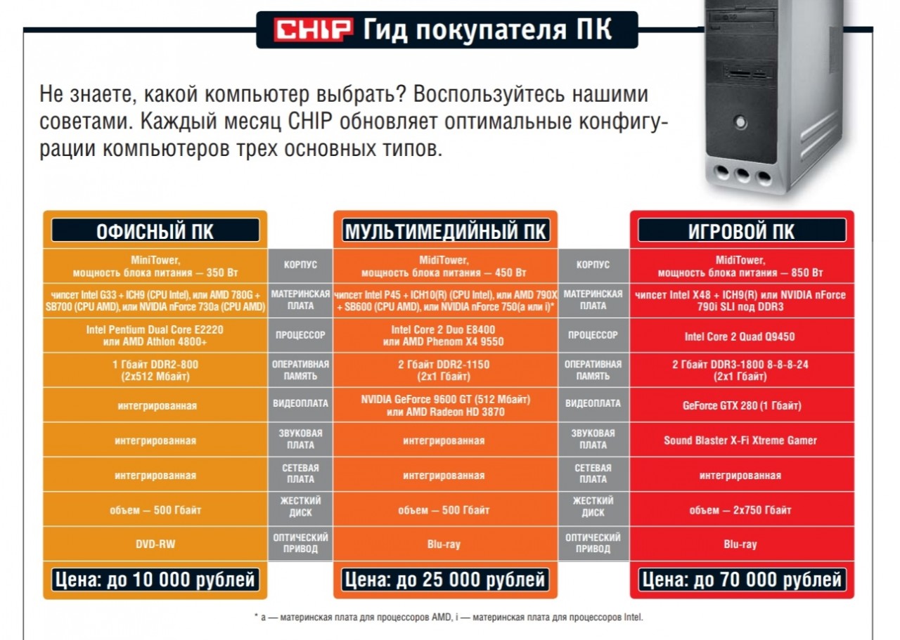 Листая старые компьютерные журналы. Выпуск #5, август 2008 Листая старые компьютерные журналы. Выпуск #5, август 2008 Игры