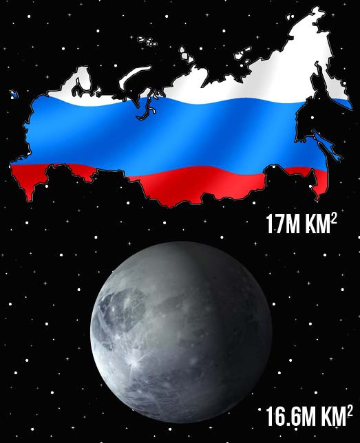 7. Россия территориально больше, чем Плутон интересное, факт