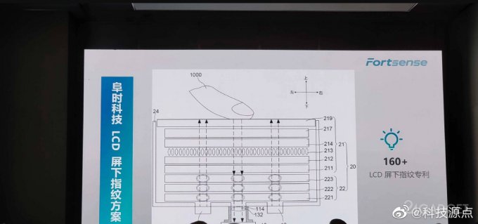 Xiaomi первой разместит сканер отпечатков под ЖК-экран xiaomi,гаджеты,ЖК-экран,интересное,мир,технологии