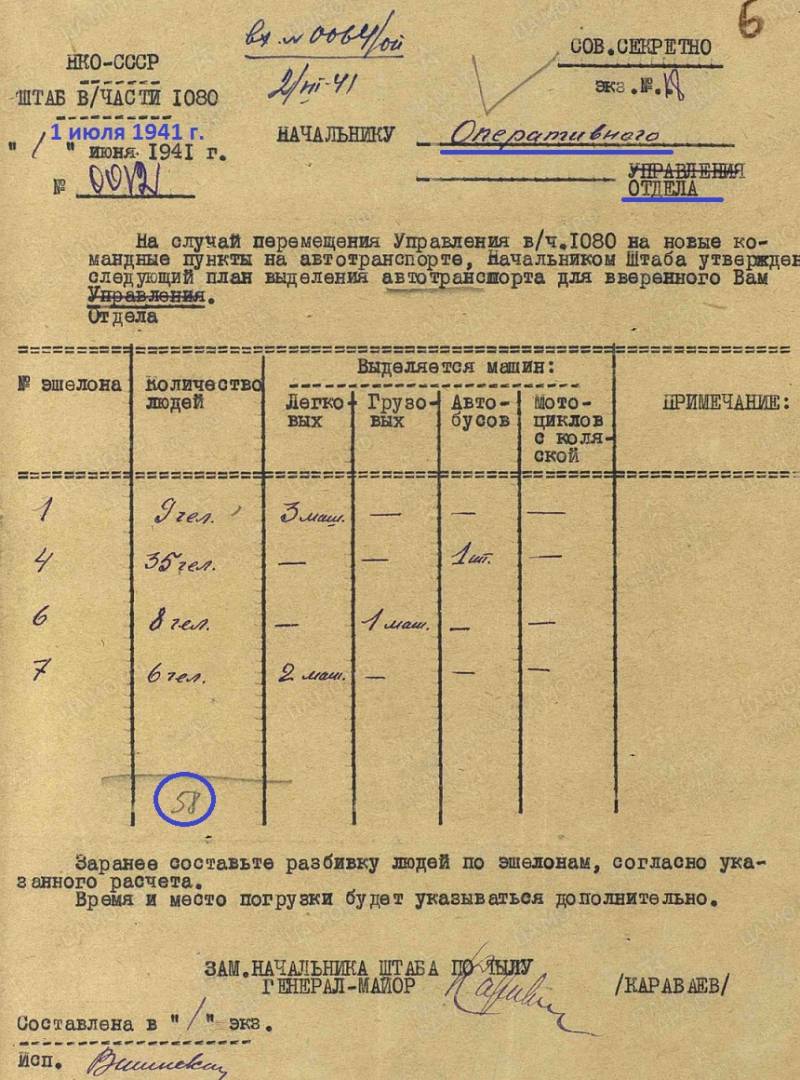Создание Южного фронта и события в Московском военном округе Создание Южного фронта и события в Московском военном округе история