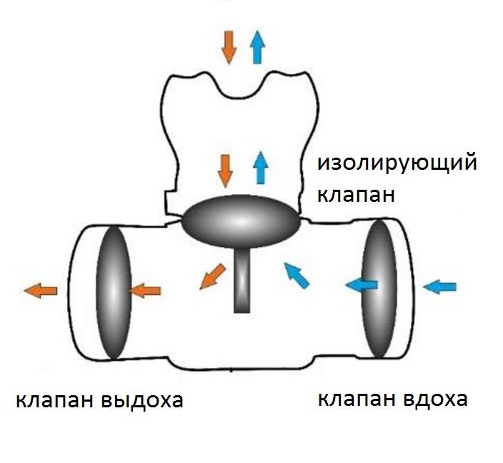 Дыхательные аппараты закрытого цикла. Ребризеры оружие