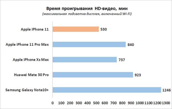 Обзор iPhone 11: Apple против жабы iphone 11,смартфоны,технологии,товары