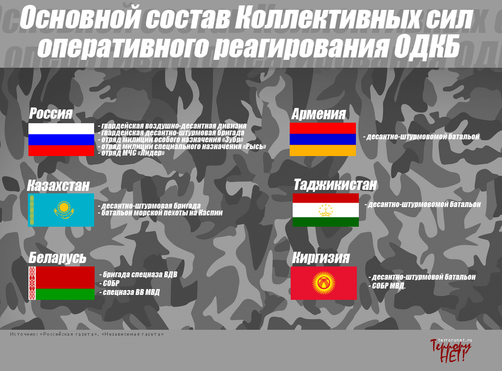 Состав одкб. Страны ОДКБ. ОДКБ страны участницы. Страны входящие в ОДКБ. Состав ОДКБ страны входящие.