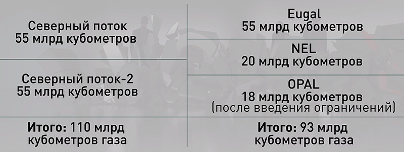 Продолжим кормить Украину? Евросоюз нанёс новый удар по России Продолжим кормить Украину? Евросоюз нанёс новый удар по России геополитика