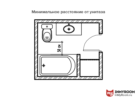 Эргономика маленькой ванной: цифры и полезные советы