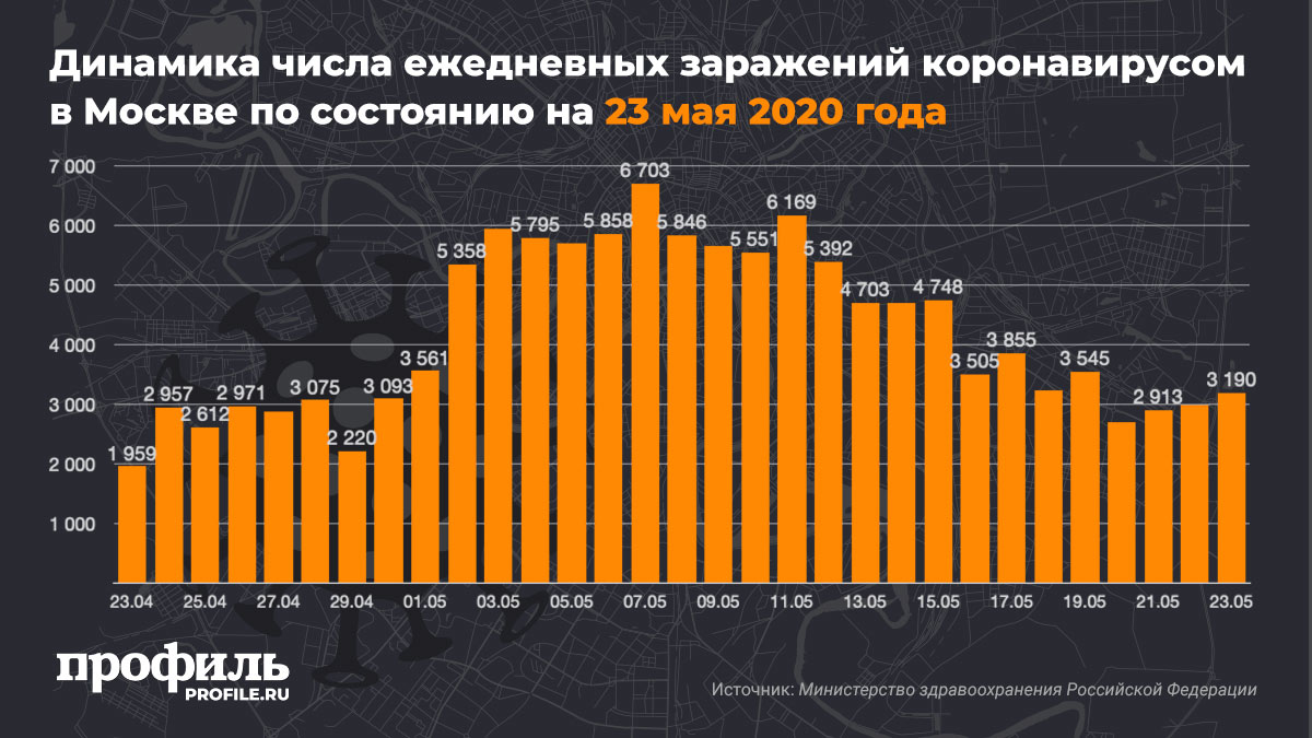 Москва сколько ковида