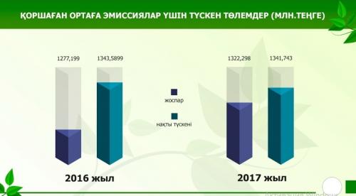 Қоқысты сұрыптайтын зауыттар қарқынды жұмыс істеуде