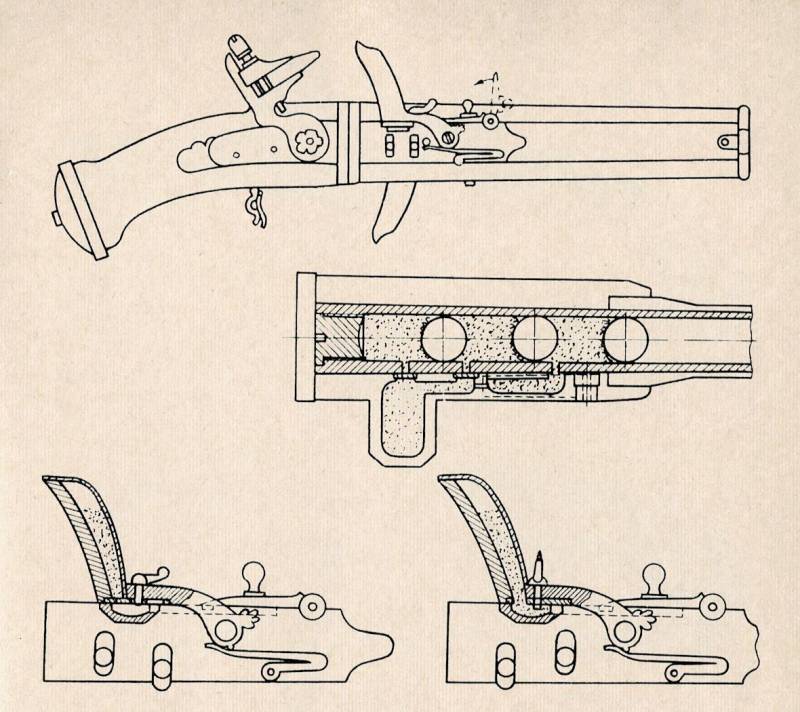 Самый ранний огнестрел: многозарядное оружие оружие
