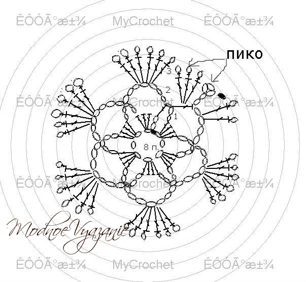 Кофточки крючком для не модельных дам Кофточки крючком для не модельных дам вязание