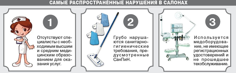 Проверка салонов красоты. Роспотребнадзор проверка салона красоты. Проверка СЭС салона красоты. Что проверяют при проверке салона красоты. Какие органы проверяют парикмахерские.