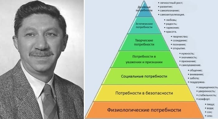 Абрахам Маслоу и пирамида, которую он на самом деле не создавал | Фото: psychologos.ru и family-and-i.com