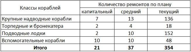 «Большой флот» СССР: масштабы и цена «Большой флот» СССР: масштабы и цена вмф