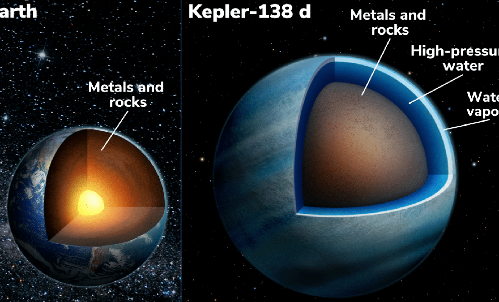 В созвездии Лиры обнаружили две абсолютно одинаковые планеты. Они наполовину покрыты водой и похожи на Землю Культура