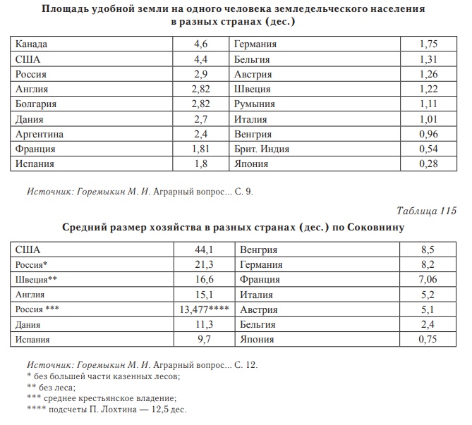 Экономика Российской империи в конце XIX—начале XX в. Разбор основных мифов и заблуждений. Экономика Российской империи в конце XIX—начале XX в. Разбор основных мифов и заблуждений.