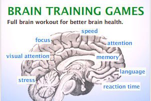 Насколько полезны игры для тренировки мозга