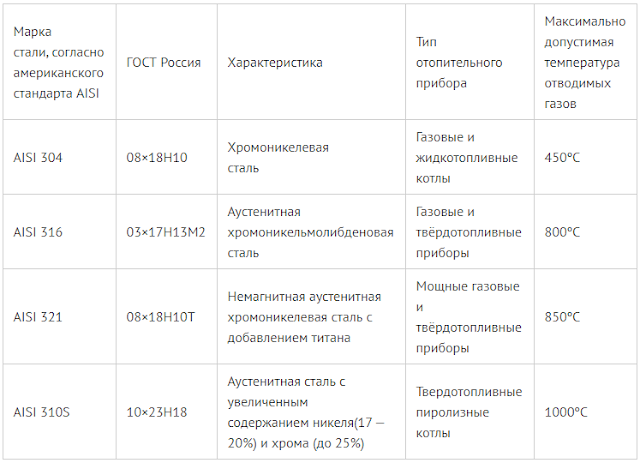 Услуги сантехника в Москве и Московской области