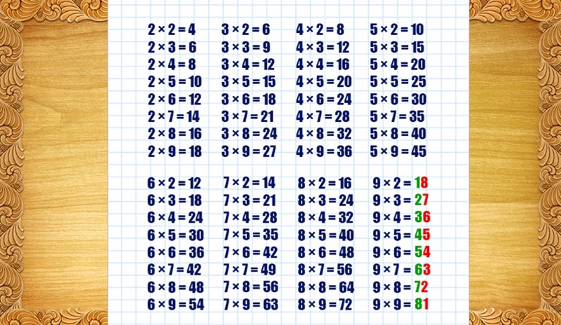 как выучить таблицу умножения и сберечь кучу нервов