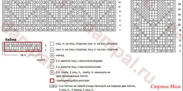 Вязаный женский пуловер Вязаный женский пуловер вязание спицами,Одежда,Хенд мейд