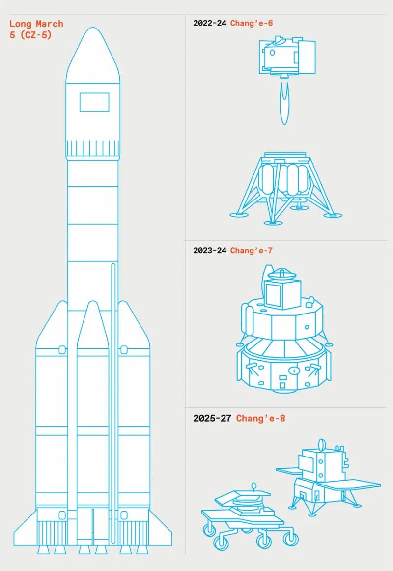 Лунная программа Китая и ее цели Лунная программа Китая и ее цели оружие