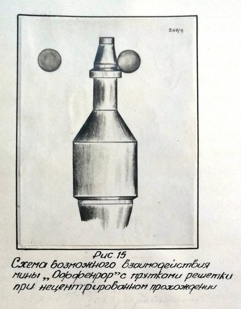 «Оффенрор» и «Панцерфауст» против советской решетчатой брони «Оффенрор» и «Панцерфауст» против советской решетчатой брони оружие