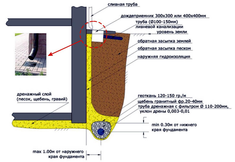 Схема утепления фундамента