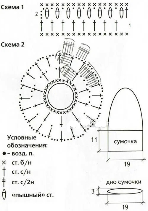 ​Сумочка из одного моточка 1