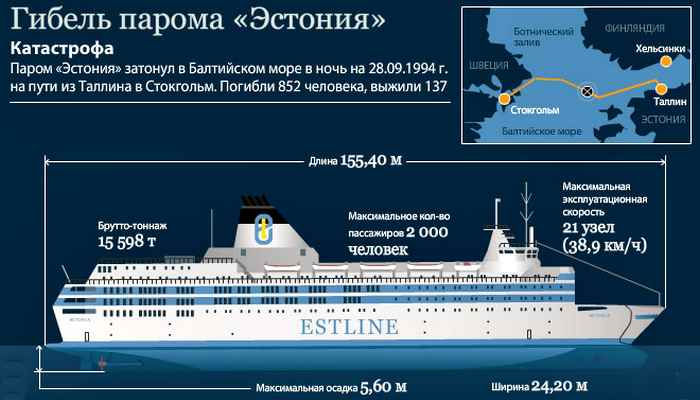 Паром Эстония, схема