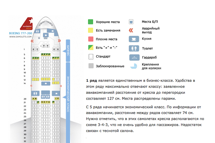 Куда какое место. Места в самолете 5e 5f. Как располагаются места в самолете. Расположение мест в самолете 5а. Расположение мест в самолете эконом класса.