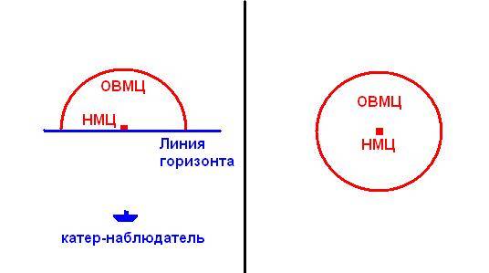 Морская война для начинающих. Проблема целеуказания Морская война для начинающих. Проблема целеуказания оружие