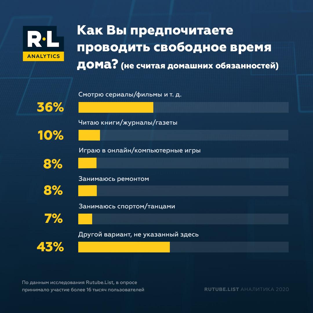 Проблемы россиян опрос. Опрос россиян.