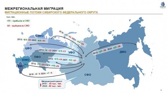 Внутренних миграций населения россии