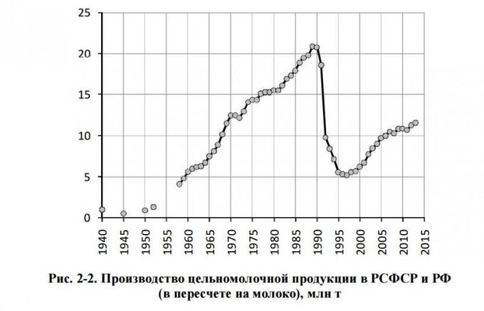 Опять булкохрусты вопят, что СССР не дотянул до РИ в 13-м году, а вот РФ!!! Опять булкохрусты вопят, что СССР не дотянул до РИ в 13-м году, а вот РФ!!! россия
