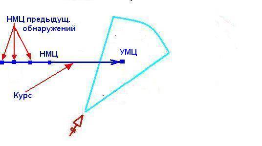 Морская война для начинающих. Проблема целеуказания Морская война для начинающих. Проблема целеуказания оружие